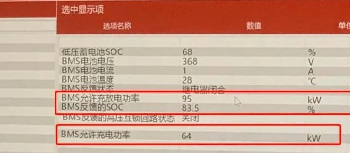 “锁电门”致广丰车主维权、连锁品牌创始人驾驶蔚来ES8车祸身亡