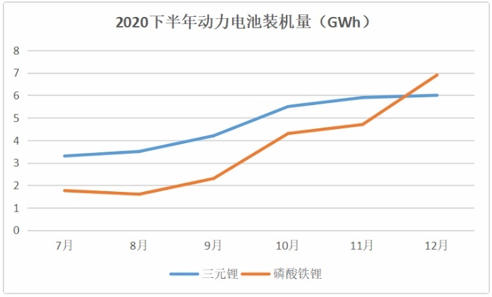 价格继续下探，小鹏P7新增磷酸铁锂版，跟特斯拉“一杠到底”？