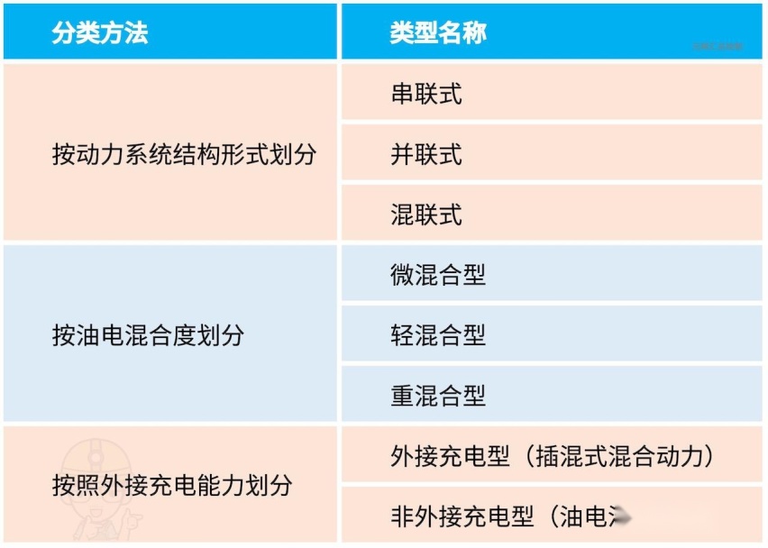 5项技术攻坚，一篇看懂长安UNI-K iDD的混动系统