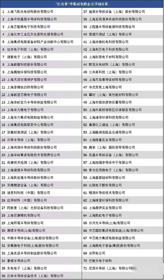 复工复产，上海打响汽车芯片“保卫战”