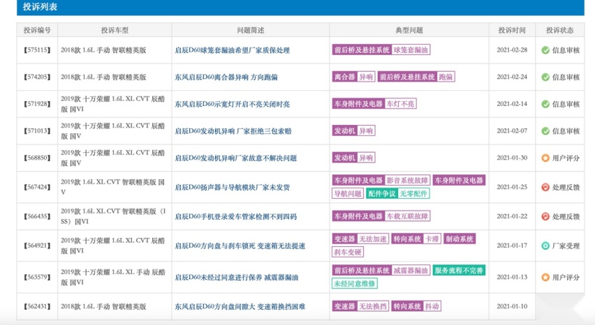 重回东风日产怀抱的启辰，靠D60 PLUS 还能翻得了身吗？