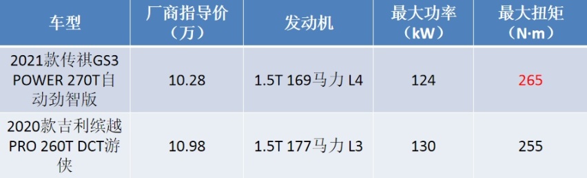传祺GS3 POWER如何成了车圈中“别人家的孩子”?