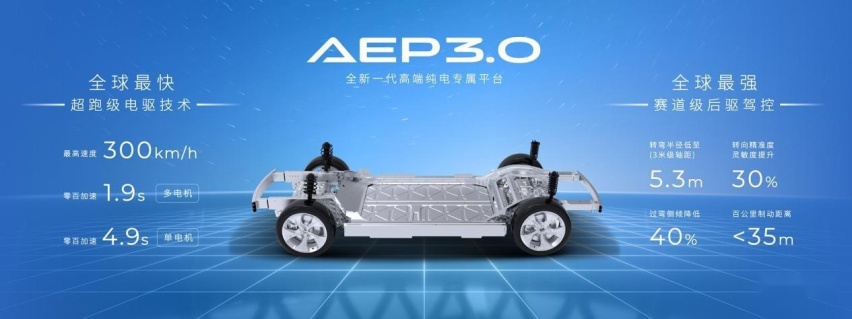 “四”不可挡！埃安3月销量首破4万开启“狂飙”模式