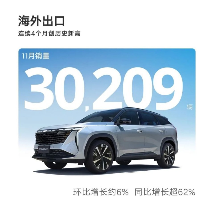11月新能源汽车销量榜：理想提前完成年销30万，吉利系抬头