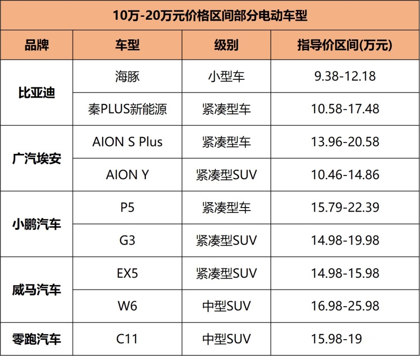 起售不到16万，大众ID.3降低合资电动车门槛，但值得买吗？