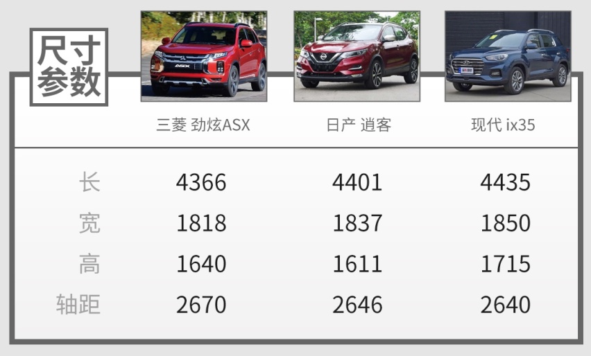 官降1.5万，10万出头这台合资SUV大改款，诚意够够的