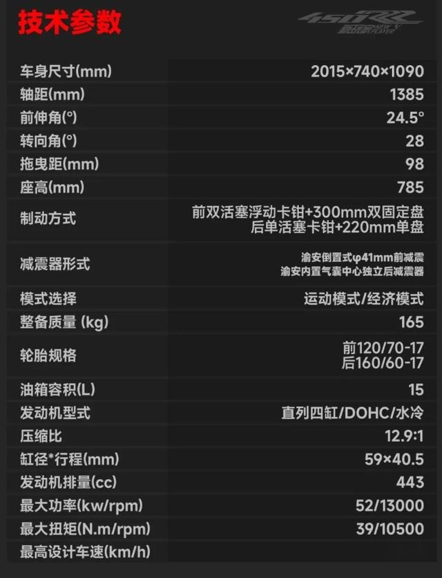 到手29980元！凯越450RR新玩家上市：操控难度降低，让四缸大众化