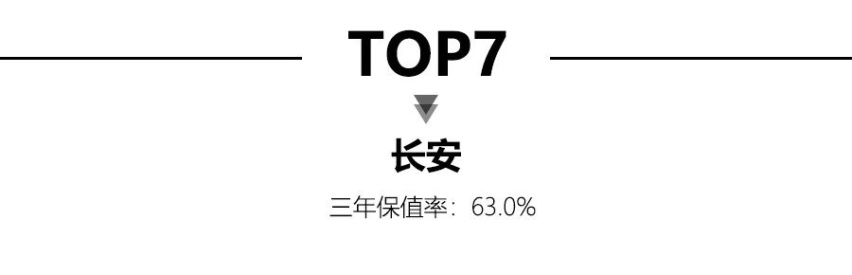 2021年6月自主品牌保值率TOP10公布，五菱领衔，红旗竟然没上榜？
