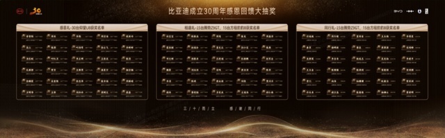 1000万辆新能源汽车下线！比亚迪30年来有多敢？