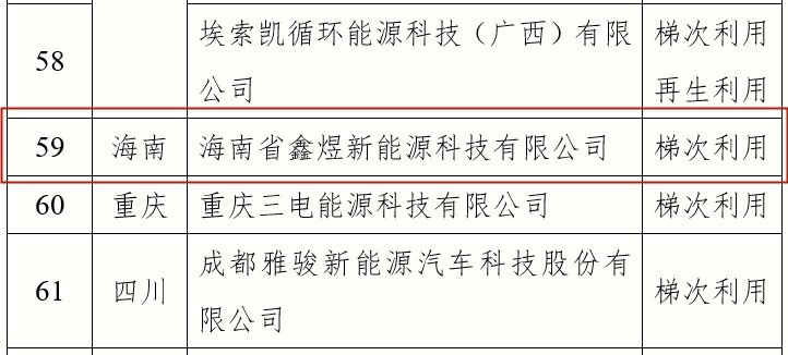 国家级“白名单”？海南首家动力电池回收企业获公示