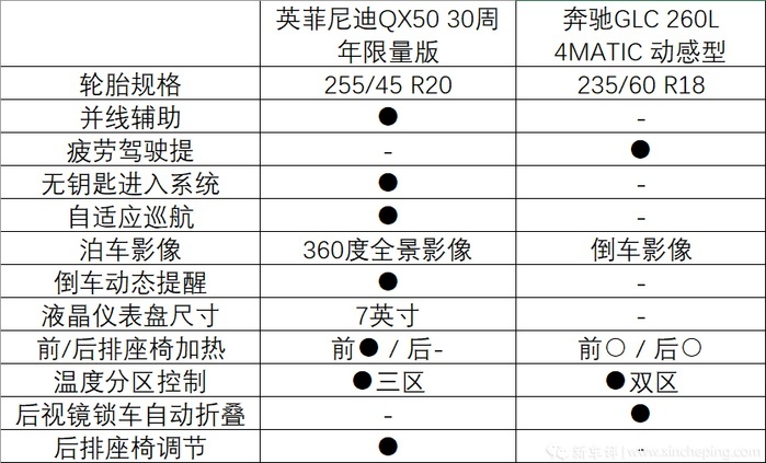 英菲尼迪QX50、奔驰GLC怎么选？预算不高还想配置高！