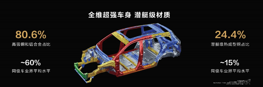 5亿投入全方位升级，AITO问界新M7大五座正式亮相成都车展并开启小订