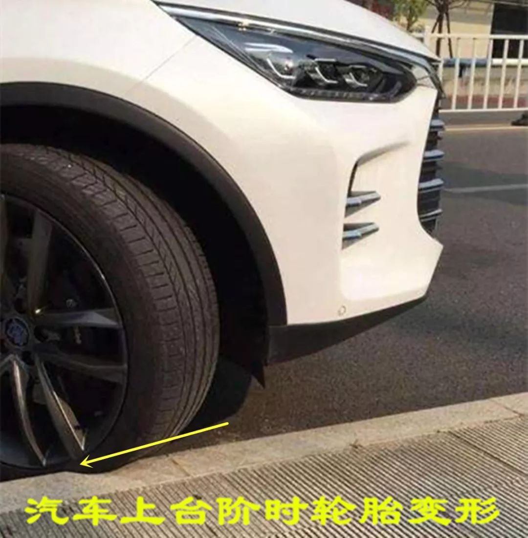 為啥越野車輪胎厚而跑車輪胎薄說說輪胎扁平比對汽車性能影響