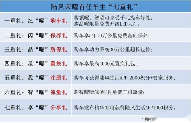 没有乞丐版全是自动挡 陆风荣曜预售价8.28万起 重塑性价比标杆