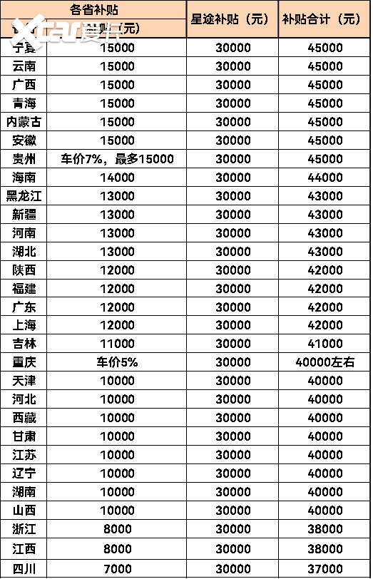 揽大好河山为祖国母亲庆生，2025款星途揽月送50000元购车大礼