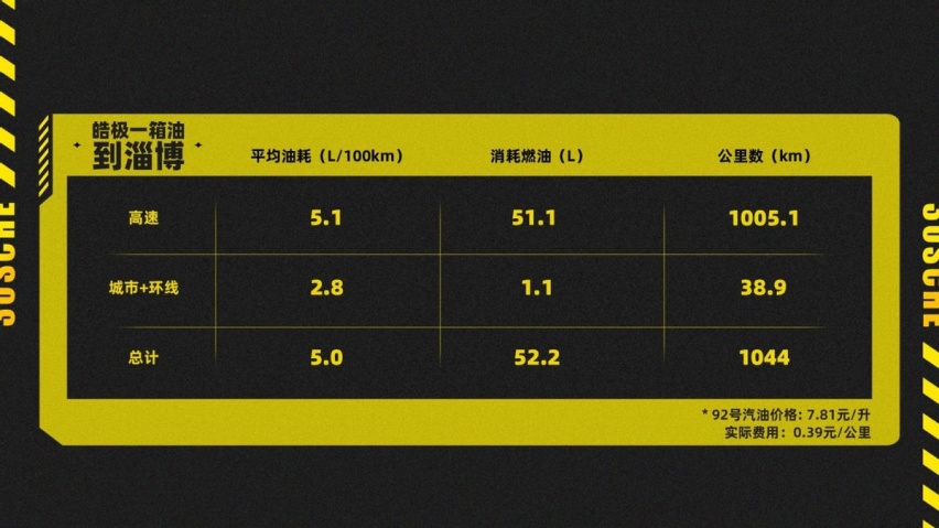 动力超越2.0T，一箱油跑1000多公里，皓极混动是真能省！