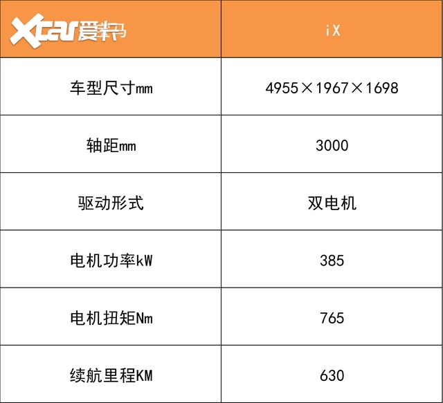 2022年，我们能买到哪些新的合资纯电动车？