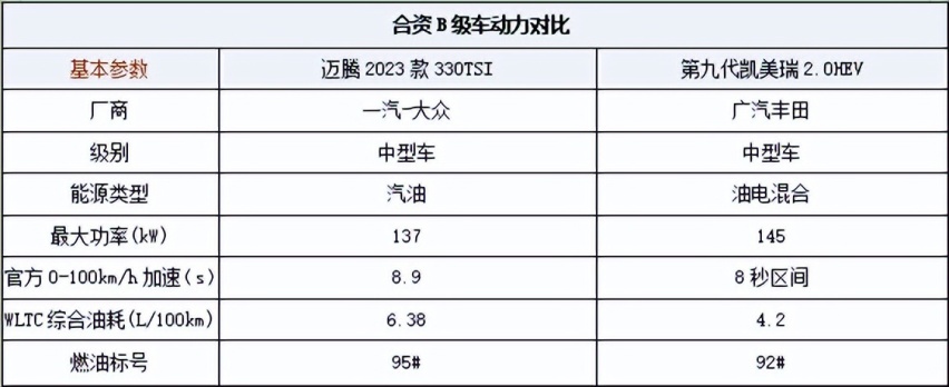 合资旗舰的自我进化，对比迈腾2.0T，第九代凯美瑞为何能做到稳赢？