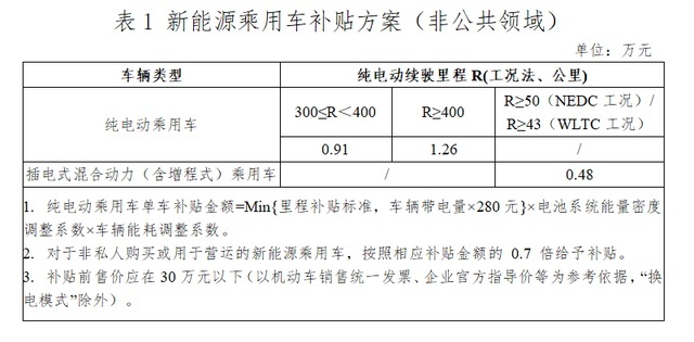 2022自主品牌半年考：头部格局有变/向上突围迫在眉睫