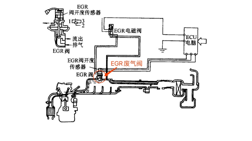 别一说机油乳化就喊机油增多好吗?严谨判断才不会被瞎带节奏