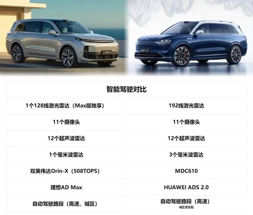 500万PK1000万，理想L9与问界M9到底谁更强？
