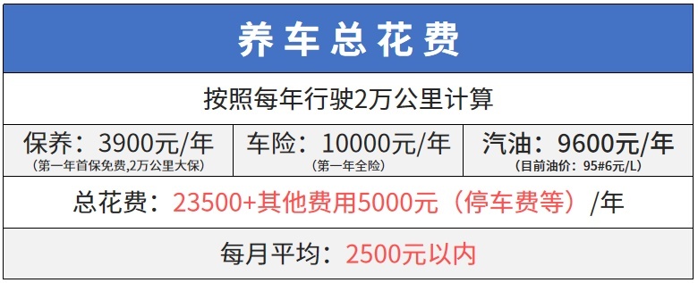 月薪5000就能买豪车无压力？知道真相的我眼泪掉下来