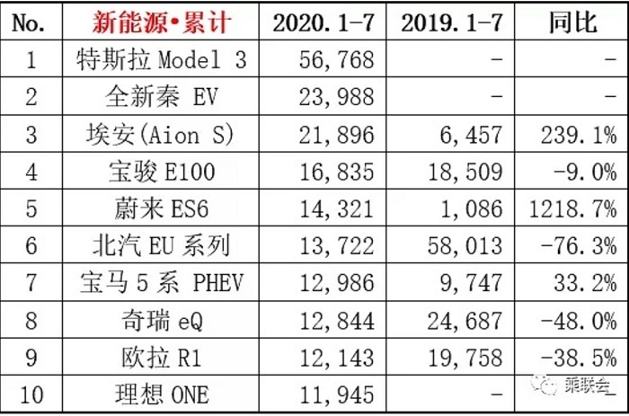2万新增新能源指标落地，15万-20万预算该选什么车？