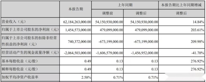 售价不到9万、重量仅1250kg的e2，给比亚迪承载了什么？