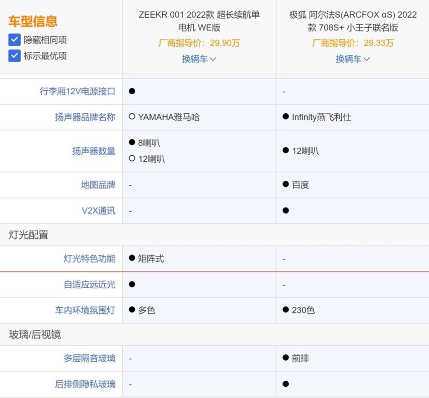 自主纯电中大型车对比：极氪001对比阿尔法S谁能胜出