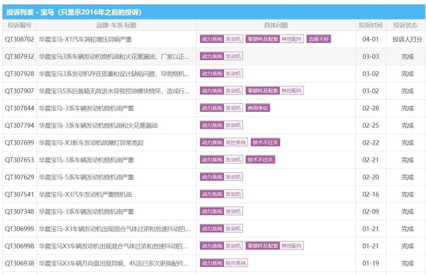 3月车型投诉榜：宝马5系等3款车挺进前10，个个都是热销车