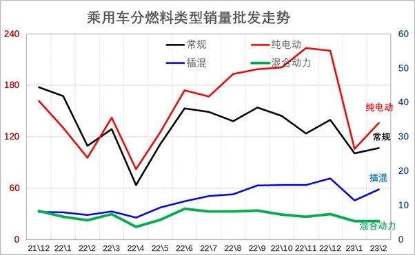 2月车市：透支、侵蚀，车企大乱斗下或造成反季现象