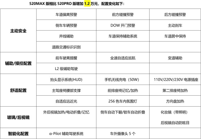 汽势传媒