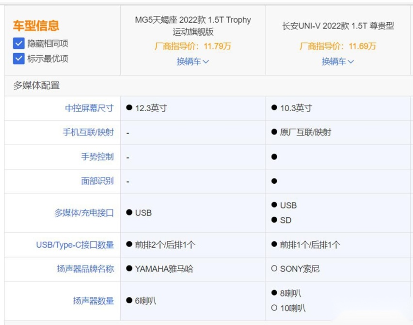 MG5天蝎座和长安UNI-V 你是谁的粉丝？