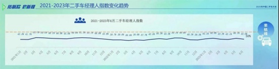 价格战下 二手车市场举步维艰，暴雨后的泡水车只能批发贱卖？