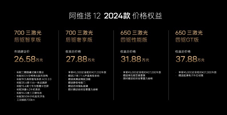 26.58万起， 阿维塔12新款上市，纯电豪华的价格又更新了
