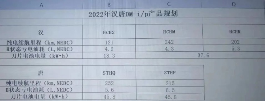 广汽丰田锋兰达上市，东风日产公布2021年销量…丨今日车闻