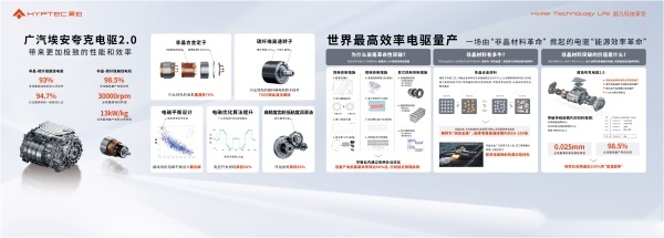 广汽埃安夸克2.0，世界最高效率电驱量产！