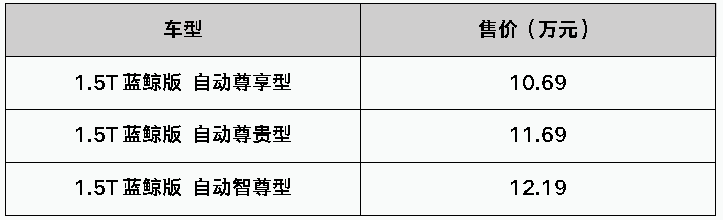 从5万到175万，踢车帮带你逛线上车展
