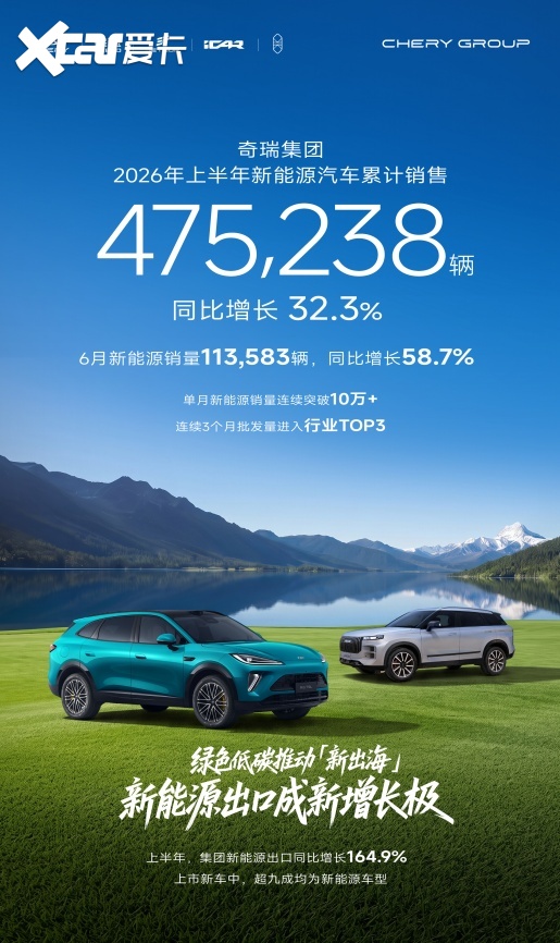 双突破+双支撑 筑牢长期底盘 奇瑞2026高质量发展深度洞察
