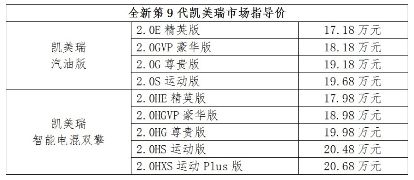 9代凯美瑞引领混动风潮！合资B级混动轿车首次进入17万元区间