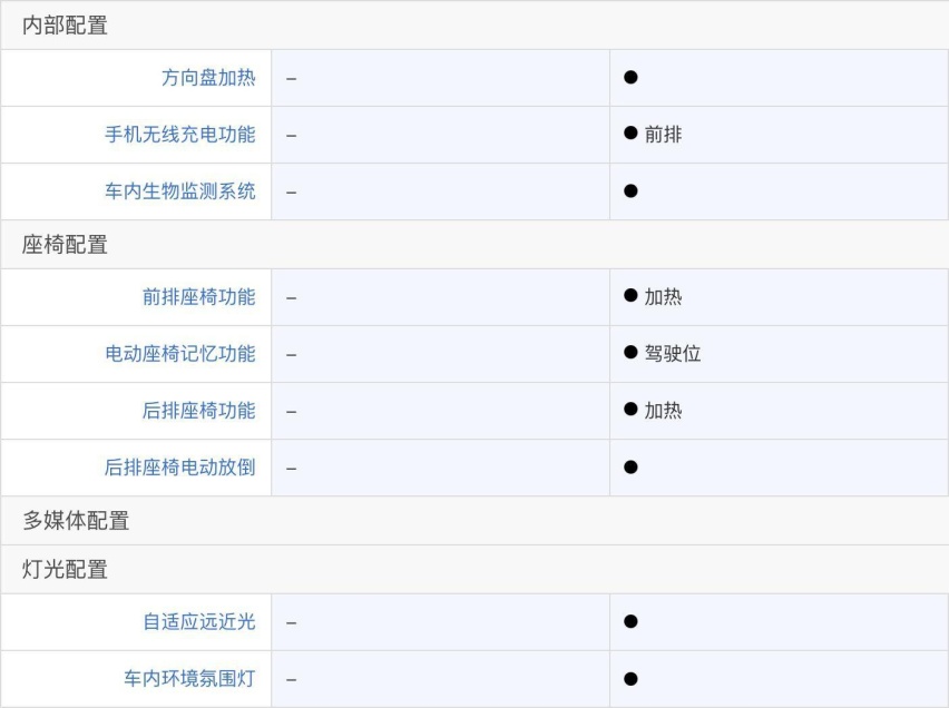 20万级大六座配四驱 第四代胜达旅行家购车手册