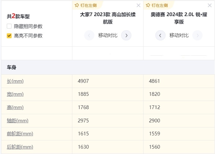 自主围剿MPV市场，上汽大通大家7对比奥德赛，你站谁？