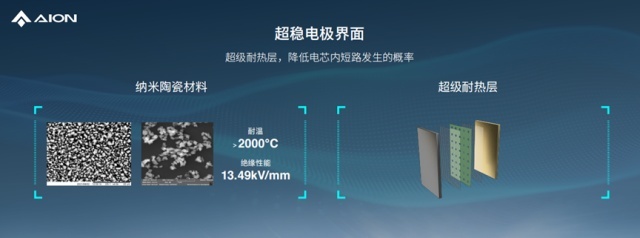埃安发布弹匣电池2.0技术，首次实现枪击不起火