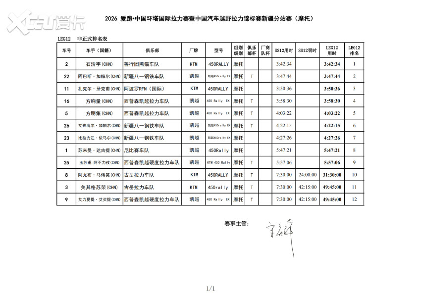 峡谷激战进入收官阶段！2026环塔拉力赛SS12柯坪赛段精彩落幕