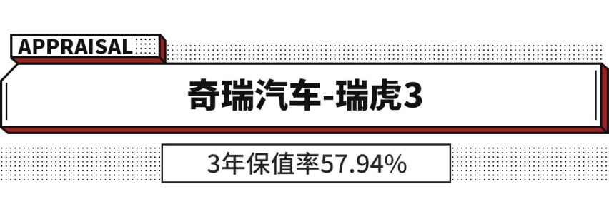 通通10万内，品质不错还保值，谁还敢说这些国产SUV是杂牌！
