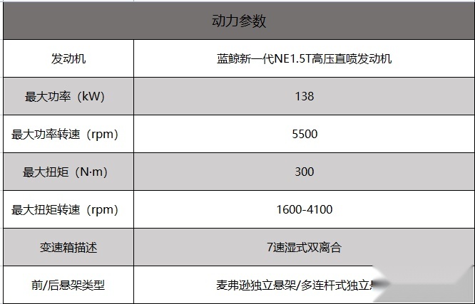 不止是“花瓶”，还有真才学，长安欧尚X5PLUS治好年轻人的纠结症