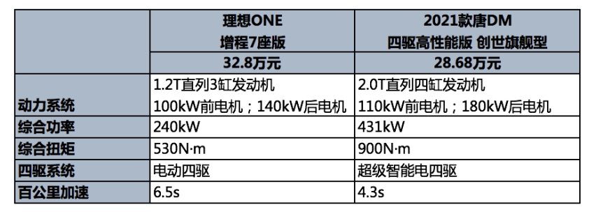 30预算购买混动，选的不仅是车，更是成熟可靠的出行保障