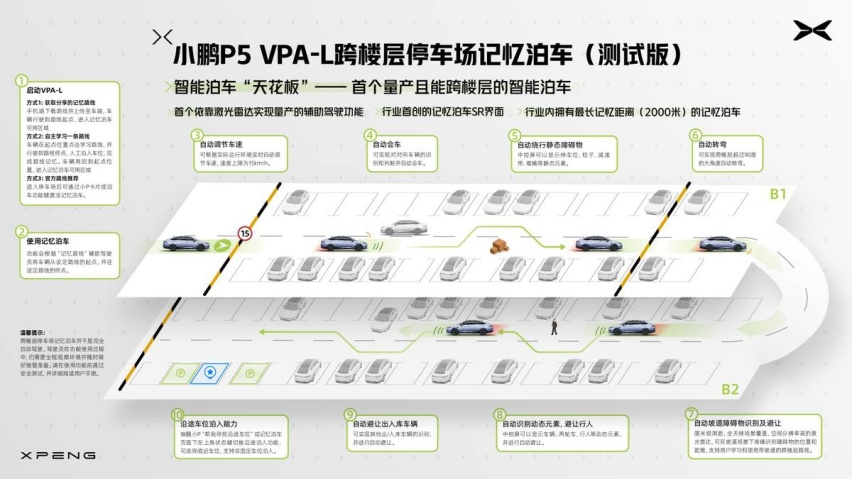 小鹏P5再升级，细节惊喜，2000米记忆泊车“智力”拉满！