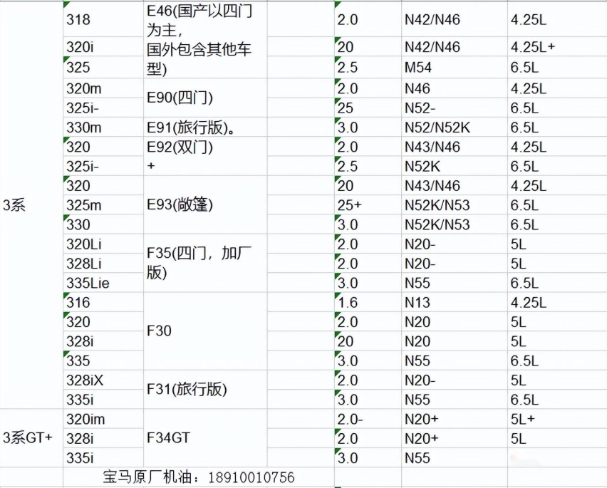 宝马各个车型保养需要添加多少升机油？保养需要多少钱，保养知识贴一览表