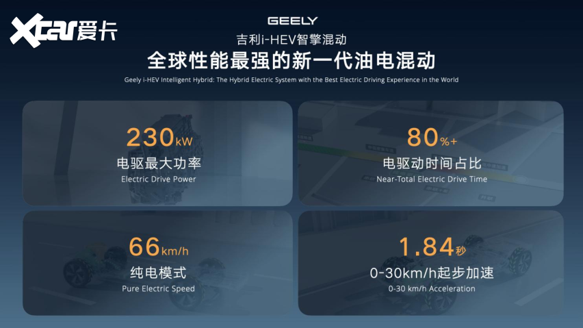吉利i-HEV智擎混动技术正式发布，重新定义新一代油电混动